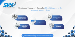 Container transport Australia infographic showing how containers support trade, businesses and the national supply chain